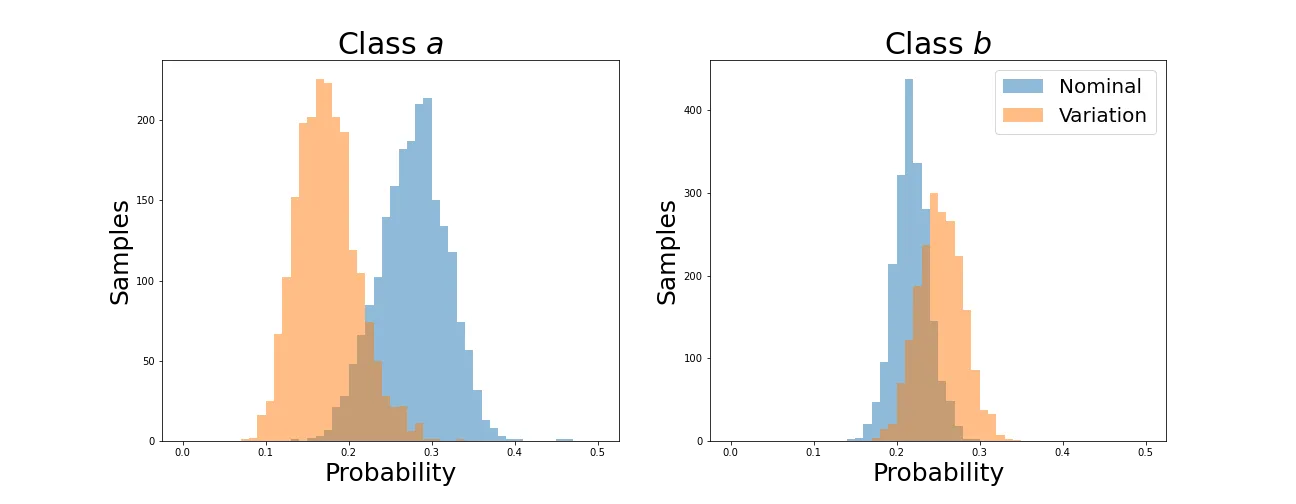Class predictions for nominal and varied samples after initialization.